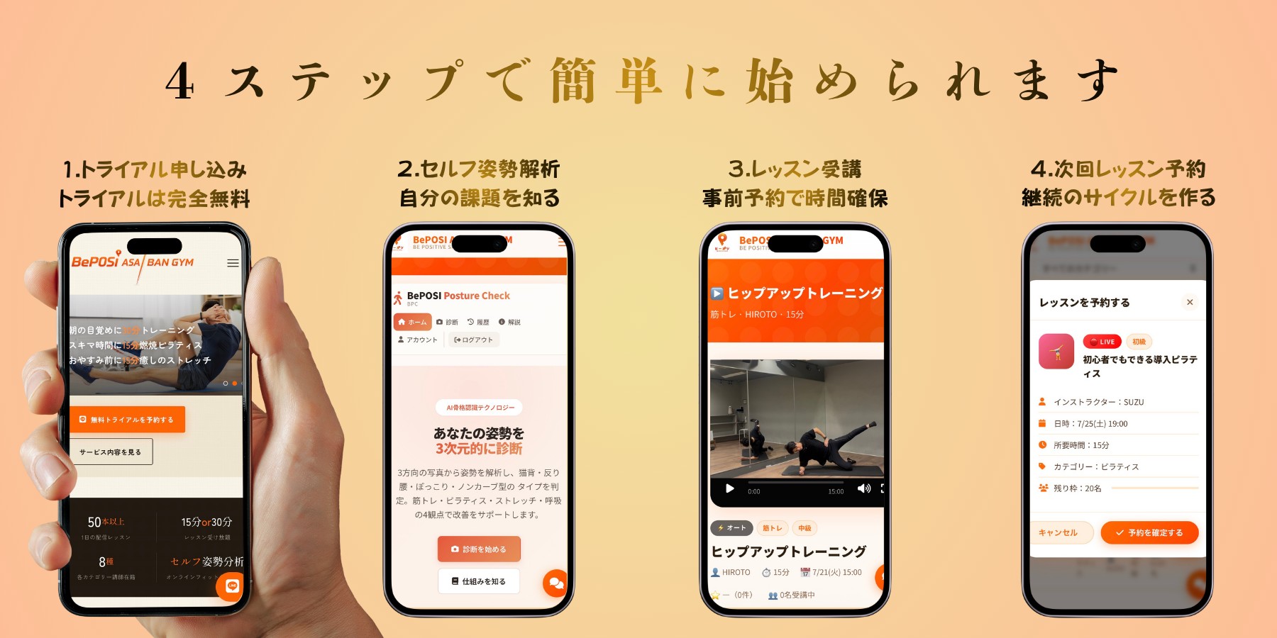 4ステップで簡単に始められます：1.トライアル申し込み 2.セルフ姿勢解析 3.レッスン受講 4.次回レッスン予約